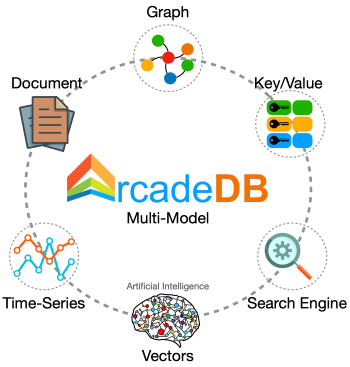 ArcadeDB - Multi-Model